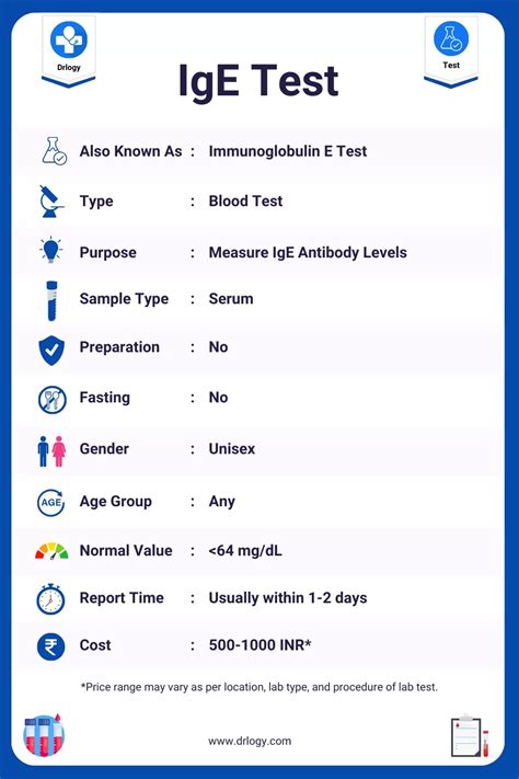 allergy test results chart|IgE Test: Overview, Uses, Results, and What to Expect.